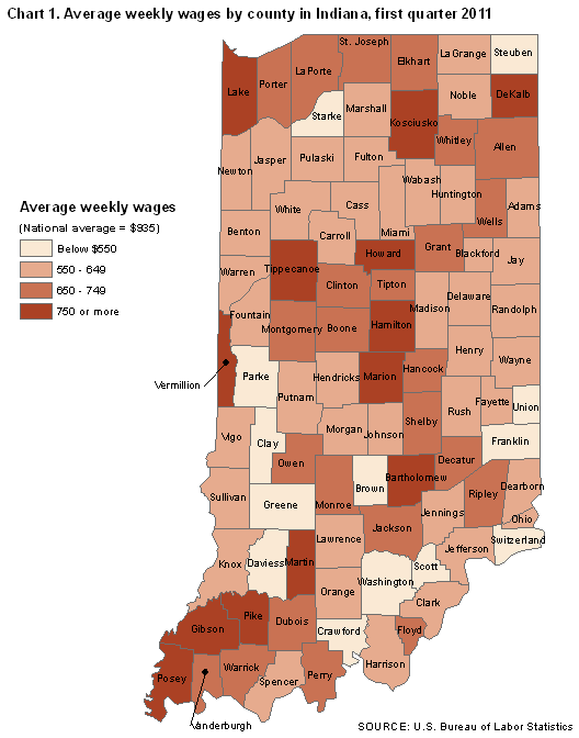 Chart 1. Average weekly wages by county in Indiana, first quarter 2011