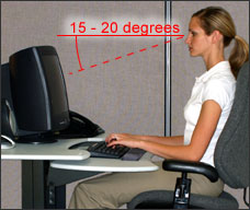 Figure 6. Comfortable viewing angle is 15 to 20 degrees