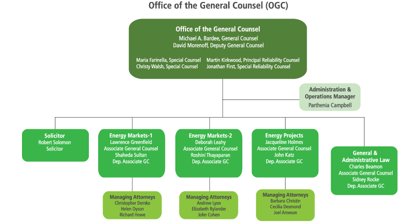 Office of the General Council Organization Chart