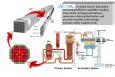 Scientists and engineers are working to help the nuclear industry make reactors more efficient through computer modeling and simulation.