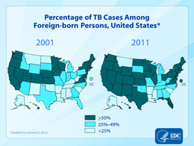 Slide 14: Percentage of TB Cases Among Foreign-born Persons, United States, 2001-2011. Click here for larger image