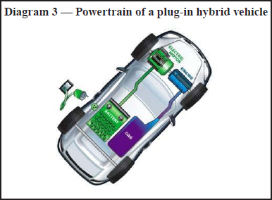 Diagram 3 — Powertrain of a plug-in hybrid vehicle