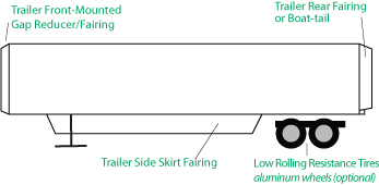 Aero Configuration