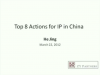 Top 8 Actions for IP in China