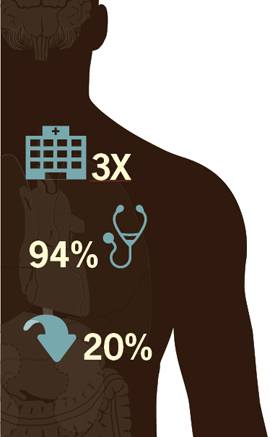 Diagram of a person overlaid with an icon of infant with the number 1,100, an icon of woman with the numbera 1 of 10, and an icon of a dollar symbol with 9 billion.