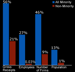 Graph for MBE Growth