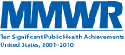 MMWR Logo