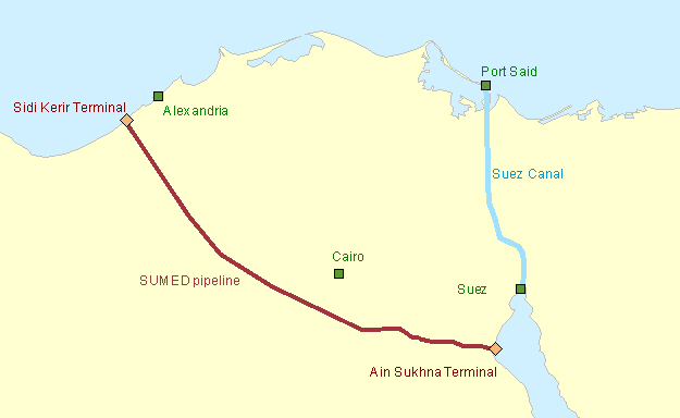 SUMED Pipeline