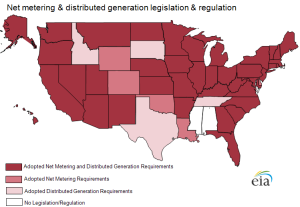 Advanced metering legislation & regulation.