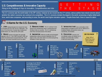 Infographic: Setting the Stage