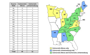 Chart and map showing Salmonella Altona and Salmonella Johannesburg infections by state