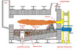 Cross-sectional view of reverberatory furnace