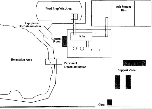 Figure 2. Layout of a Typical Hazardous Waste Incinerator Site