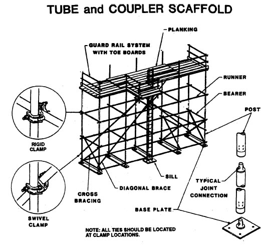 Tube and coupler scaffold