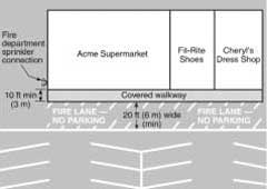 (Fig. 2.2) Fire lane dimensions, reprinted with permission from the NFPA 2003 Uniform Fire Code Handbook, © 2003, National Fire Protection Association, Quincy, MA.