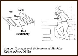 Reciprocating Movement