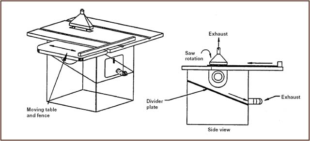 Local Exhaust Hood for Table Saws