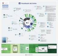 Majestic Media Ads Infographic