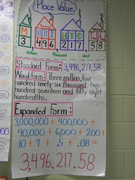 Place Value Anchor Chart- only to 1000 for grade 3, love the analogy of a house for "place"