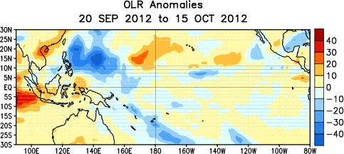 Time longitude section of Anomalous OLR