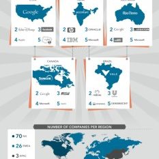 Photo: Announcing the World's 100 Most InDemand Employers. Is your company on the list? http://blog.linkedin.com/2012/10/11/indemand-employers-2012/