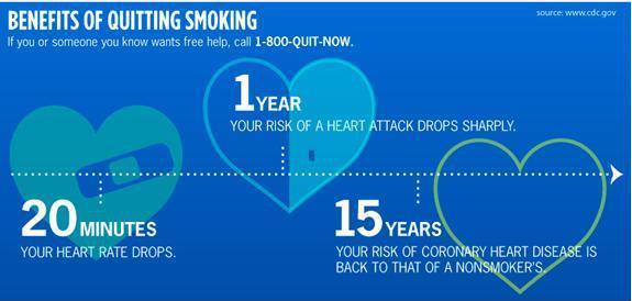 Photo: Today is World Heart Day, and we encourage everyone to make healthy lifestyle choices, such as being smoke-free. Check out & share our infographic highlighting the heart-healthy benefits of quitting smoking over time: