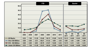 Percentage of Banks with Losses