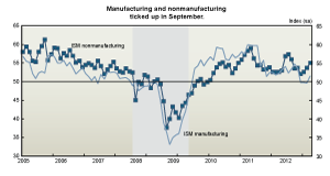 Economic Outlook Real GDP