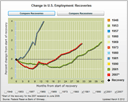 Recession in Perspective