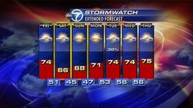 StormWatch 7 - 7Day