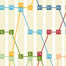 A thumbnail image icon for Changing Ranks of States by Congressional Representation