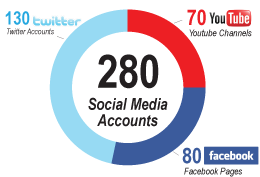 Ca.gov Social Media Dashboard - http://www.ca.gov/Apps/SocialMedia.aspx