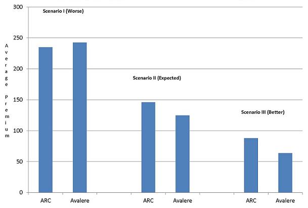 Bar Chart.