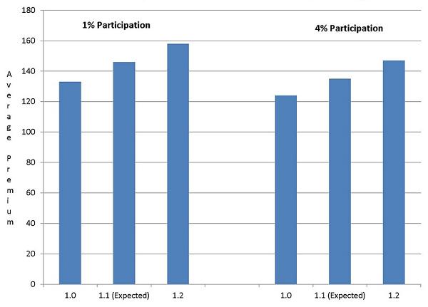 Bar Chart.