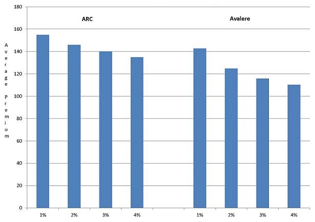 Bar Chart.