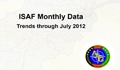 ISAF Monthly Trends Data Reports