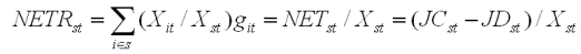 [Graphic, one equation: NET definition in growth rates]
