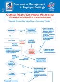 DCoE Concussion Management Algorithm Cards