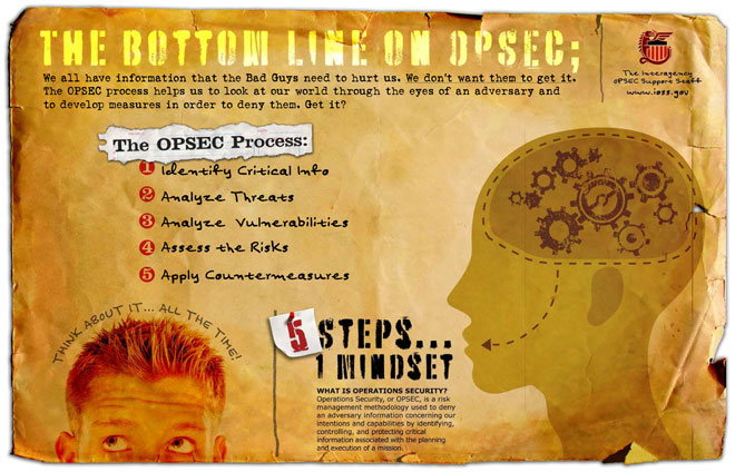 OPSEC Step Poster