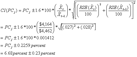 This is an example of calculating the 90% confidence interval for the percent change in totals between two cycles