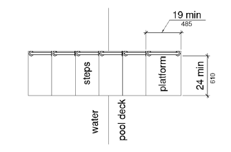 A plan view shows a transfer platform at the top of a series of transfer steps leading down into the water.  The platform at the top has a clear depth of 19 inches (485 mm) minimum and a clear width of 24 inches (610 mm) minimum.