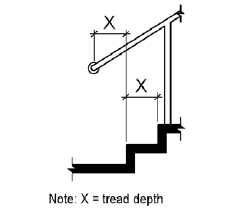 A handrail is shown to extend at the slope of the stair flight for a horizontal distance equal to one tread depth beyond the last riser nosing.  