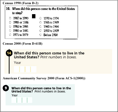 Image of the parts of the three questionnaires that contain the year of entry question