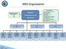 NRO Org Chart