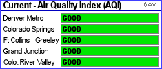 Current air quality index courtesy of the Colorado Department of Public Health and Environment