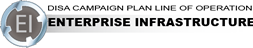 DISA Campaign Plan - Line of Operation - Enterprise Infrastructure