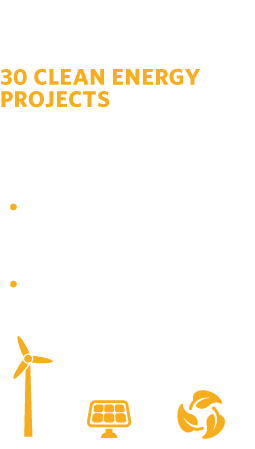 Wind and Solar Farms, Biofuel Refineries