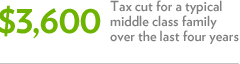 Middle class tax numbers - 3600