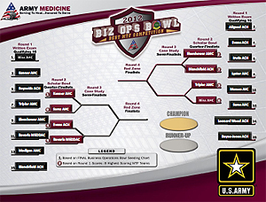 2012 Best Military Treatment Facility Bracket