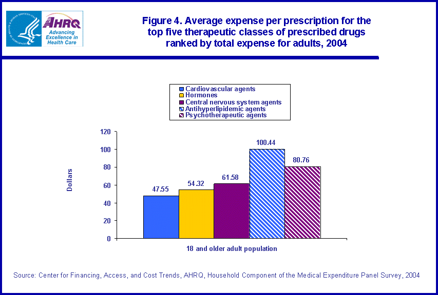 Table containing figure values follows image.